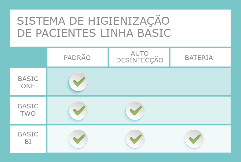 Sistema de Higienização de Pacientes, Carro de Banho, Carrinho de Banho, Carrinho para banho, Aparelho de Banho, Banho no Leito, Banho de Leito, Banho Paciente, Sistema de Banho Hospitalar, Banho Hospitalar, Sistema de Banho, Lenço de Banho, Lenço para Banho, Sabonete Líquido sem Enxágue, Carrinho para Banho, Banho Fácil, Kit de Banho, Kit para Banho, Gade, Ecoskin, Eco Skin, Tecnologia de Banho, Máquina de Banho, Banho Paciente, Home Care, Lenço, Sistema Profissional de Higienização de Pacientes Hospitalares, higienização, Higienização de Pacientes, Carro para Banho, Carro de Banho, Sepse, Pacientes Acamados, Banho em Leito Hospitalar, Equipamento de Banho, Soluções para Banho no Leito, Produtos de Higiene para Pacientes, Higienização de Pacientes Acamados, home care, Carro de Higienização, nova tecnologia para banho em pacientes, banho seco, banho a seco, lenço de Banho, Lenço para banho, Banho Portátil para Pacientes, Higienização de Pacientes com Mobilidade Reduzida, Banho Hospitalar Eficiente, Produtos para Banho de Leito, Soluções de Banho para Pacientes, Higiene Hospitalar, banho, Paciente, leito, Carro, Carrinho.