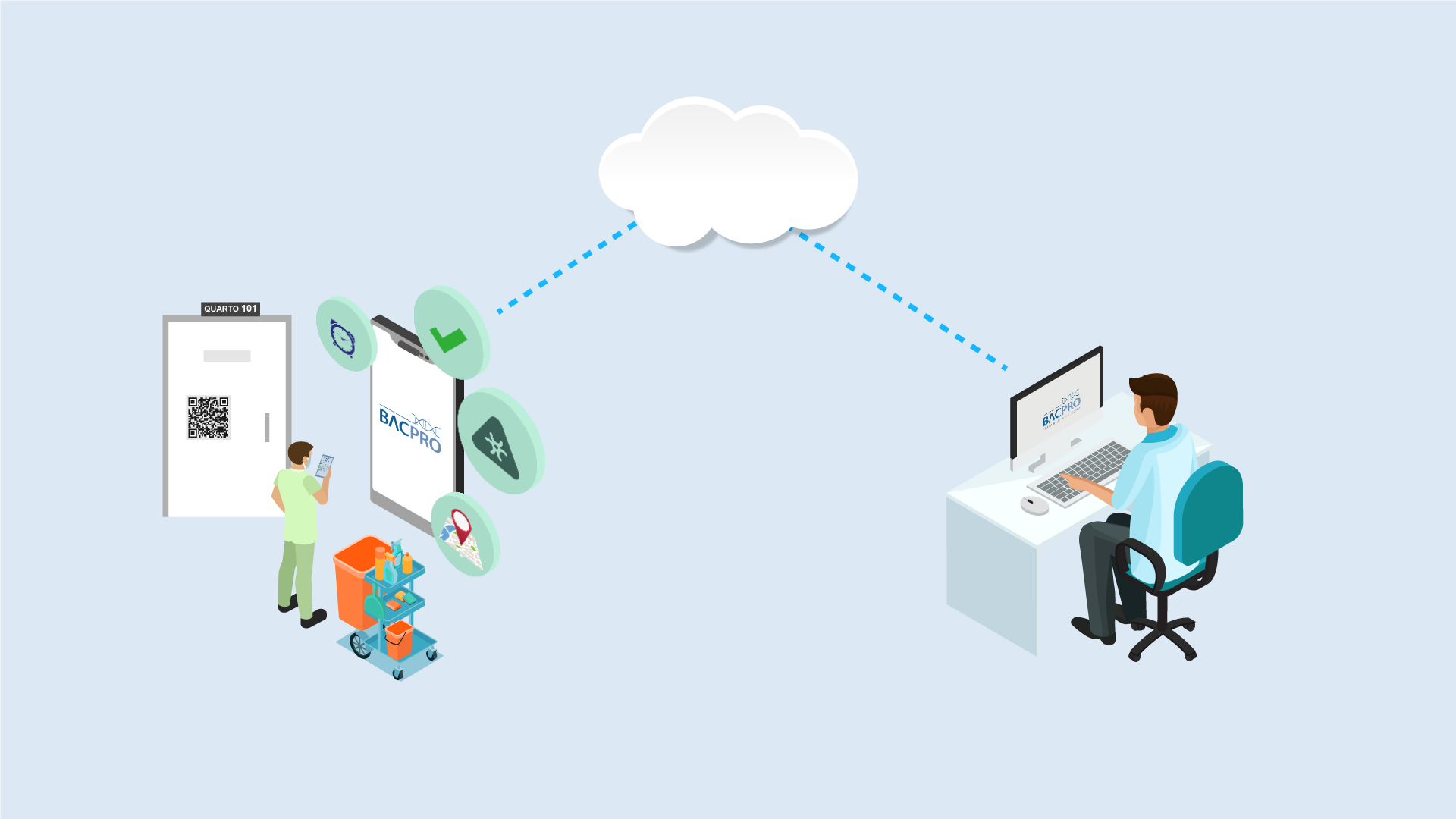 Software de Gestão de Limpeza Hospitalar